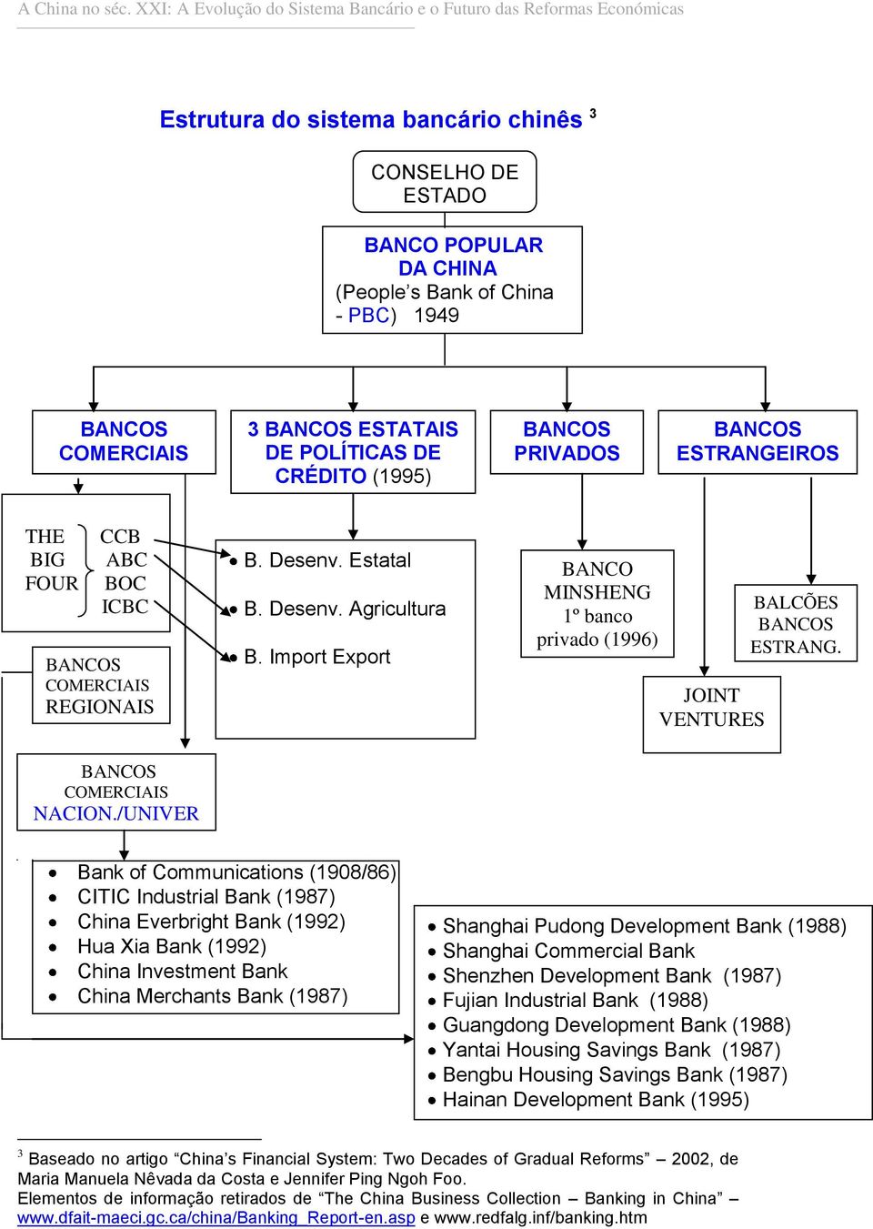 /UNIVER SAIS Bank of Communications (1908/86) CITIC Industrial Bank (1987) China Everbright Bank (1992) Hua Xia Bank (1992) China Investment Bank China Merchants Bank (1987) Shanghai Pudong