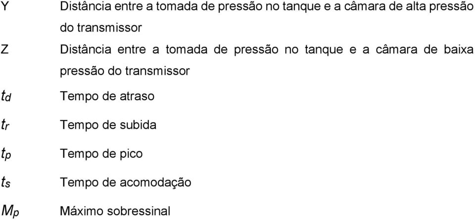 pressão no tanque e a câmara de baixa pressão do transmissor Tempo de