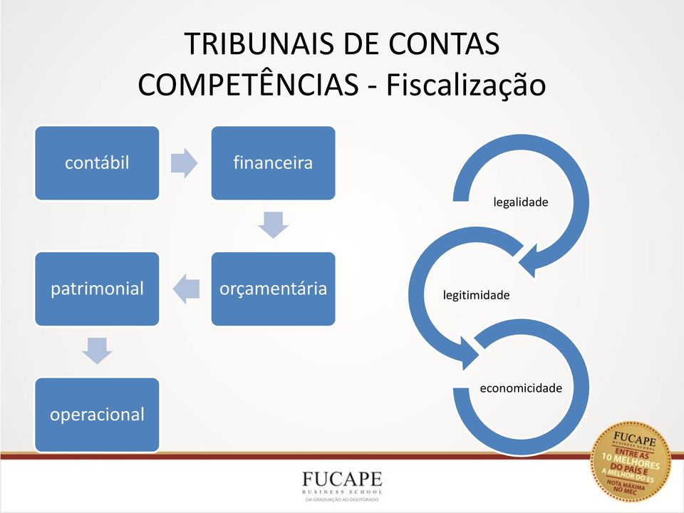 legalidade patrimonial orçamentária