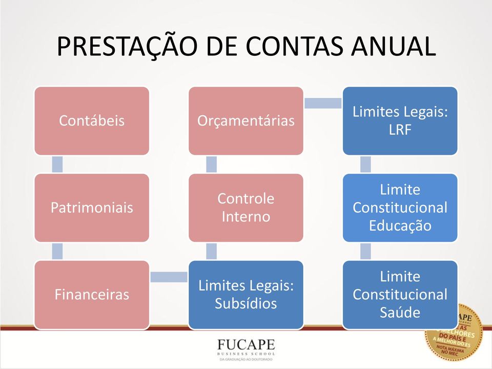 Controle Interno Limite Constitucional Educação