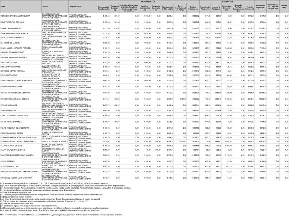 [xi] líquido após os descontos referidos nos itens anteriores. [xii] percebida no órgão de origem por magistrados e servidores, cedidos ou requisitados, optantes por aquela remuneração.