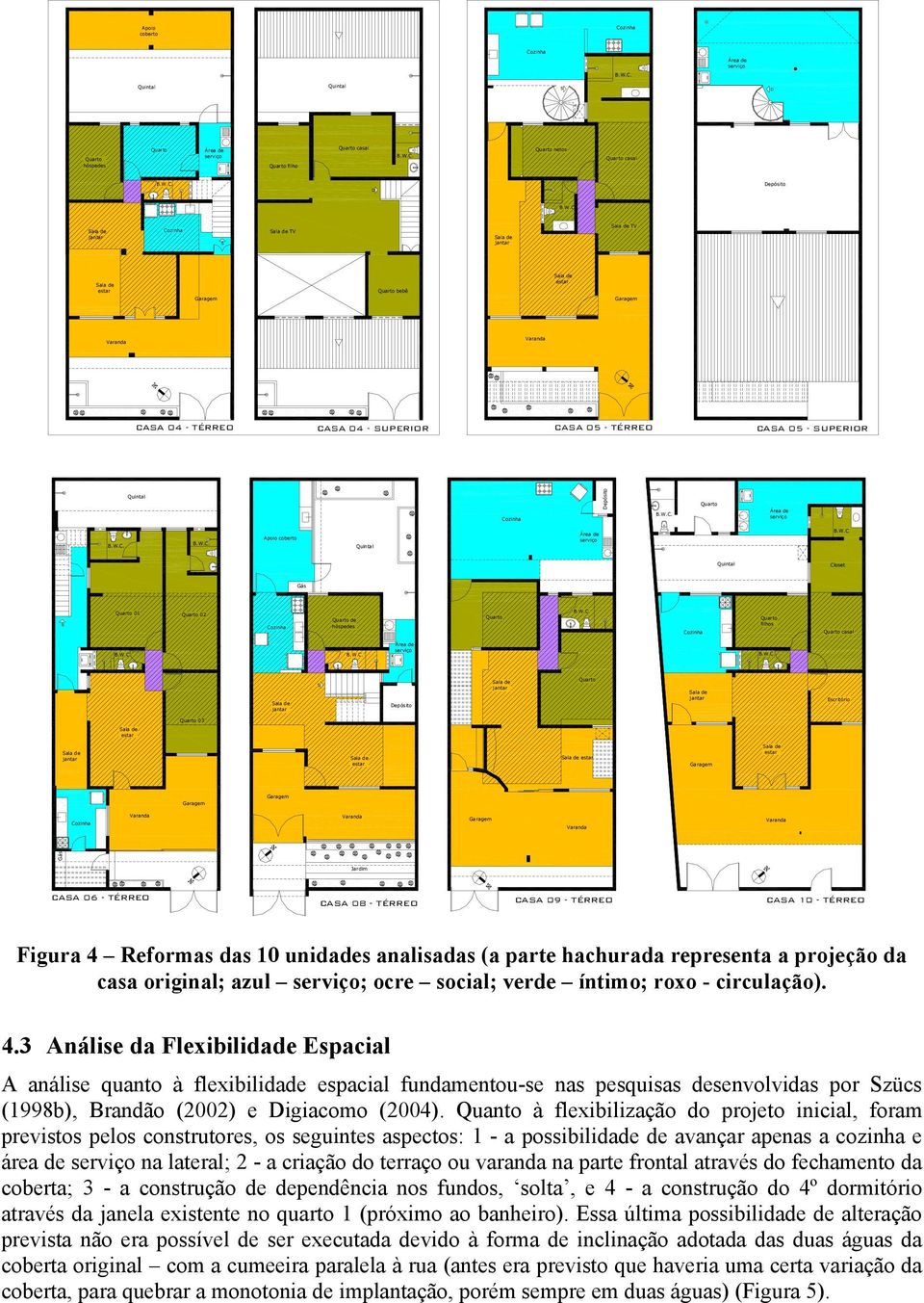 Figura 4 Reformas das 10 unidades analisadas (a parte hachurada representa a projeção da casa original; azul ; ocre social; verde íntimo; roxo - circulação). 4.3 Análise da Flexibilidade Espacial A análise quanto à flexibilidade espacial fundamentou-se nas pesquisas desenvolvidas por Szücs (1998b), Brandão (2002) e Digiacomo (2004).