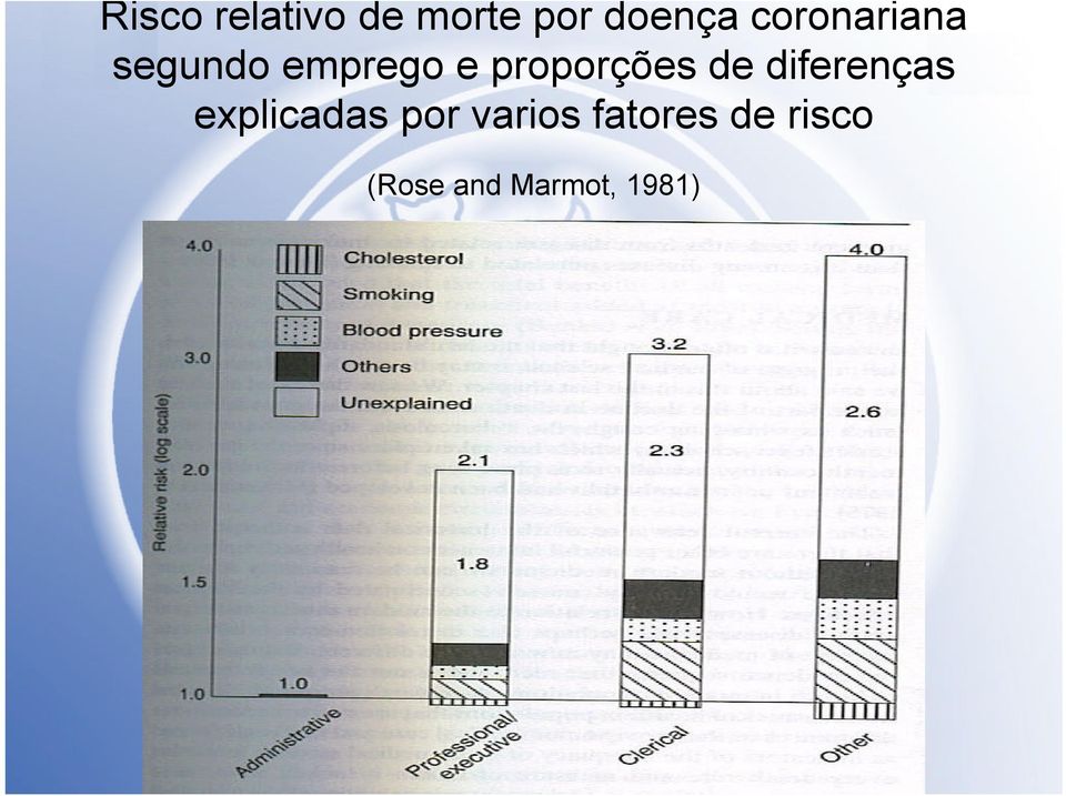 proporções de diferenças explicadas