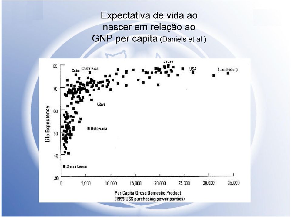 relação ao GNP per