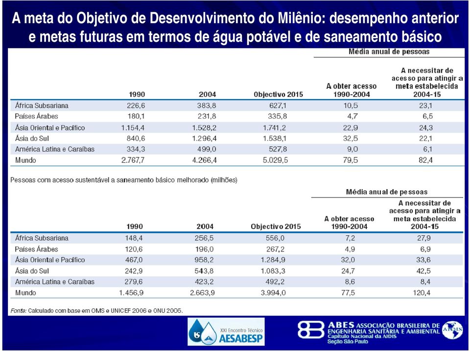 desempenho anterior e metas