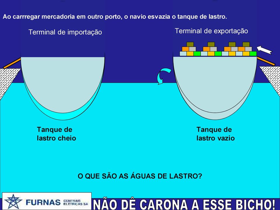 Terminal de importação Tanque de lastro cheio