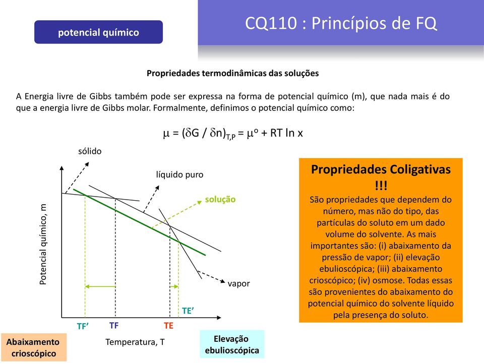 Formalmente, defnmos o potencal químco como: m = (dg / dn) T,P = m o + RT ln x sóldo Abaxamento croscópco TF TF Temperatura, T líqudo puro TE TE solução vapor Elevação ebuloscópca Propredades