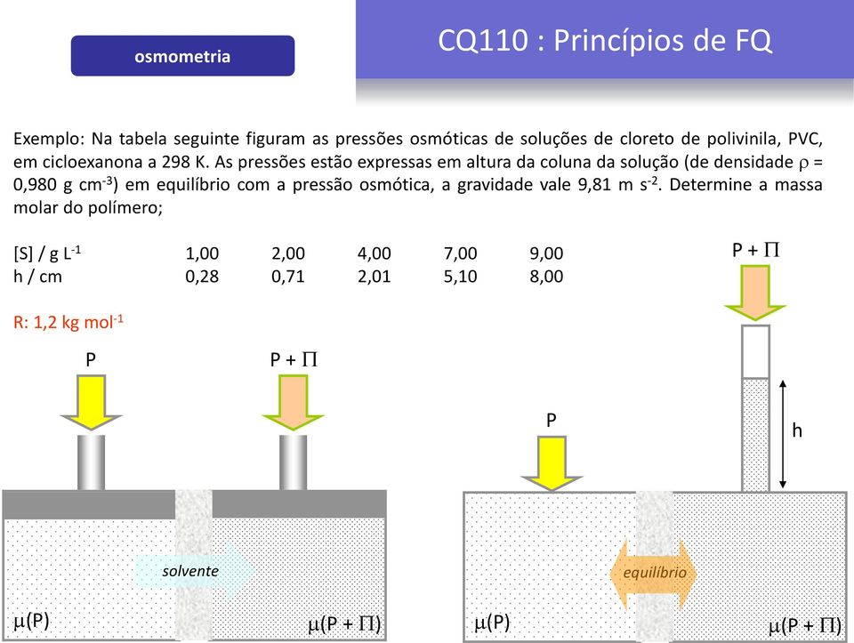 As pressões estão expressas em altura da coluna da solução (de densdade r = 0,980 g cm -3 ) em equlíbro com a pressão