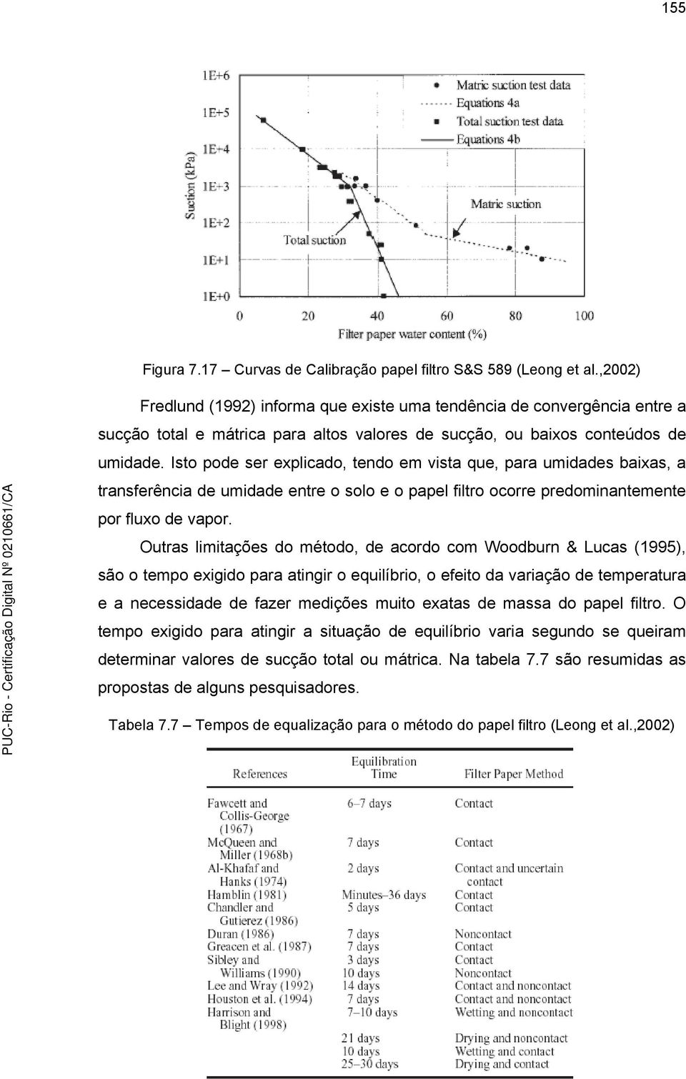 Isto pode ser explicado, tendo em vista que, para umidades baixas, a transferência de umidade entre o solo e o papel filtro ocorre predominantemente por fluxo de vapor.