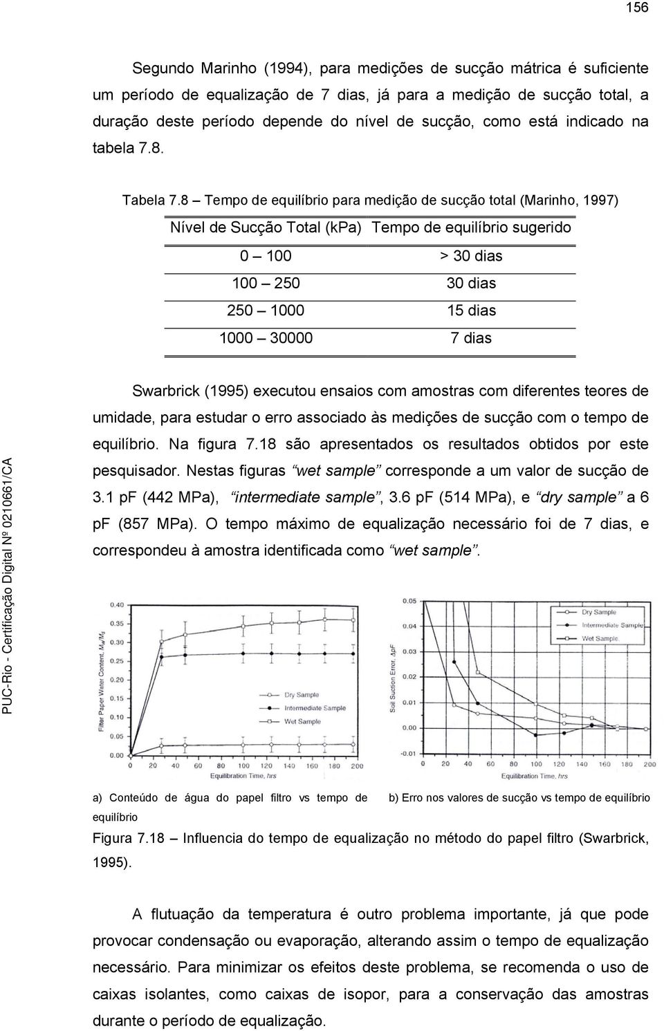 8 Tempo de equilíbrio para medição de sucção total (Marinho, 1997) Nível de Sucção Total (kpa) Tempo de equilíbrio sugerido 0 100 > 30 dias 100 250 30 dias 250 1000 15 dias 1000 30000 7 dias