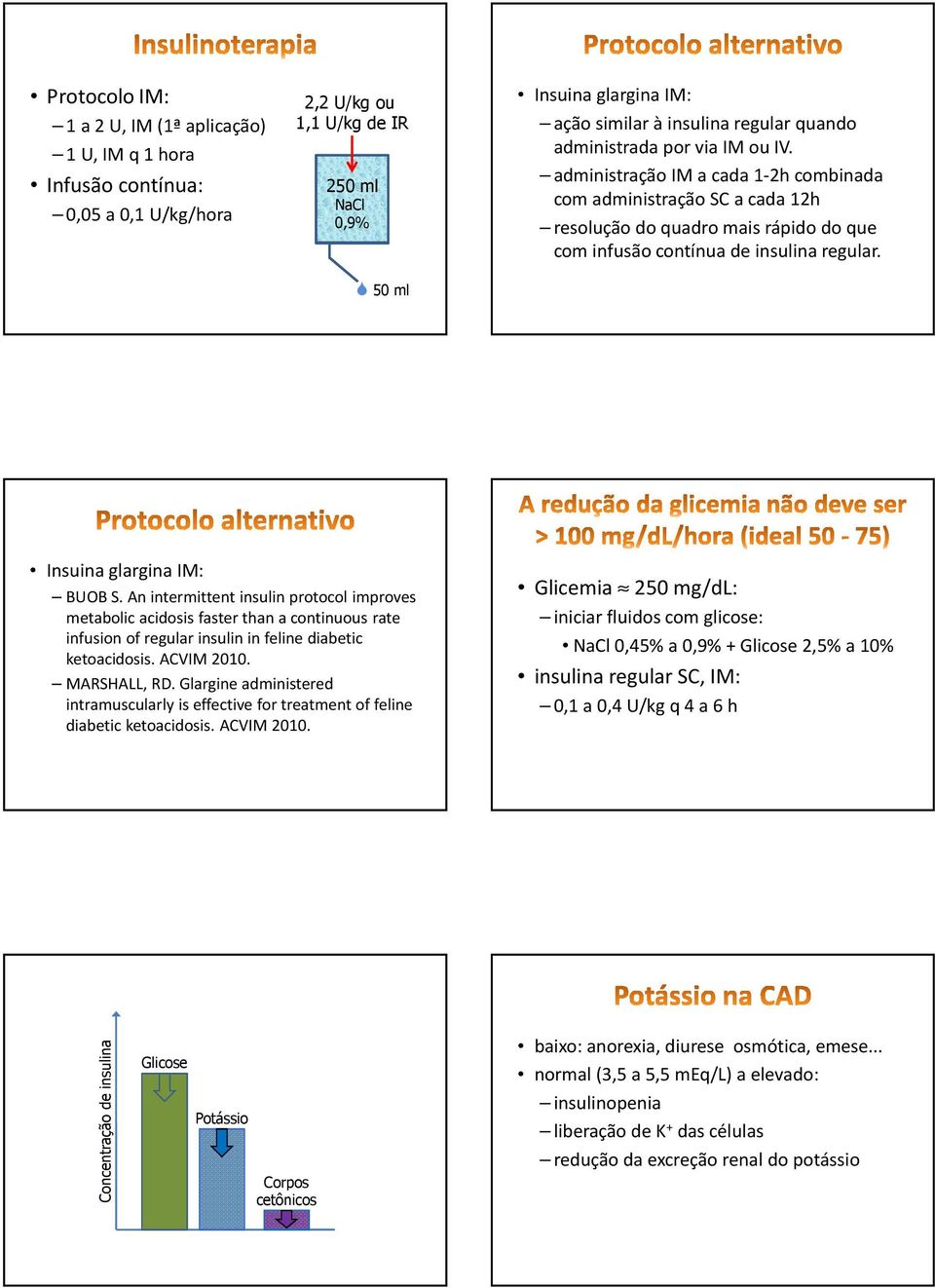 Insuina glargina IM: BUOB S. An intermittent insulin protocol improves metabolic acidosis faster than a continuous rate infusion of regular insulin in feline diabetic ketoacidosis. ACVIM 2010.