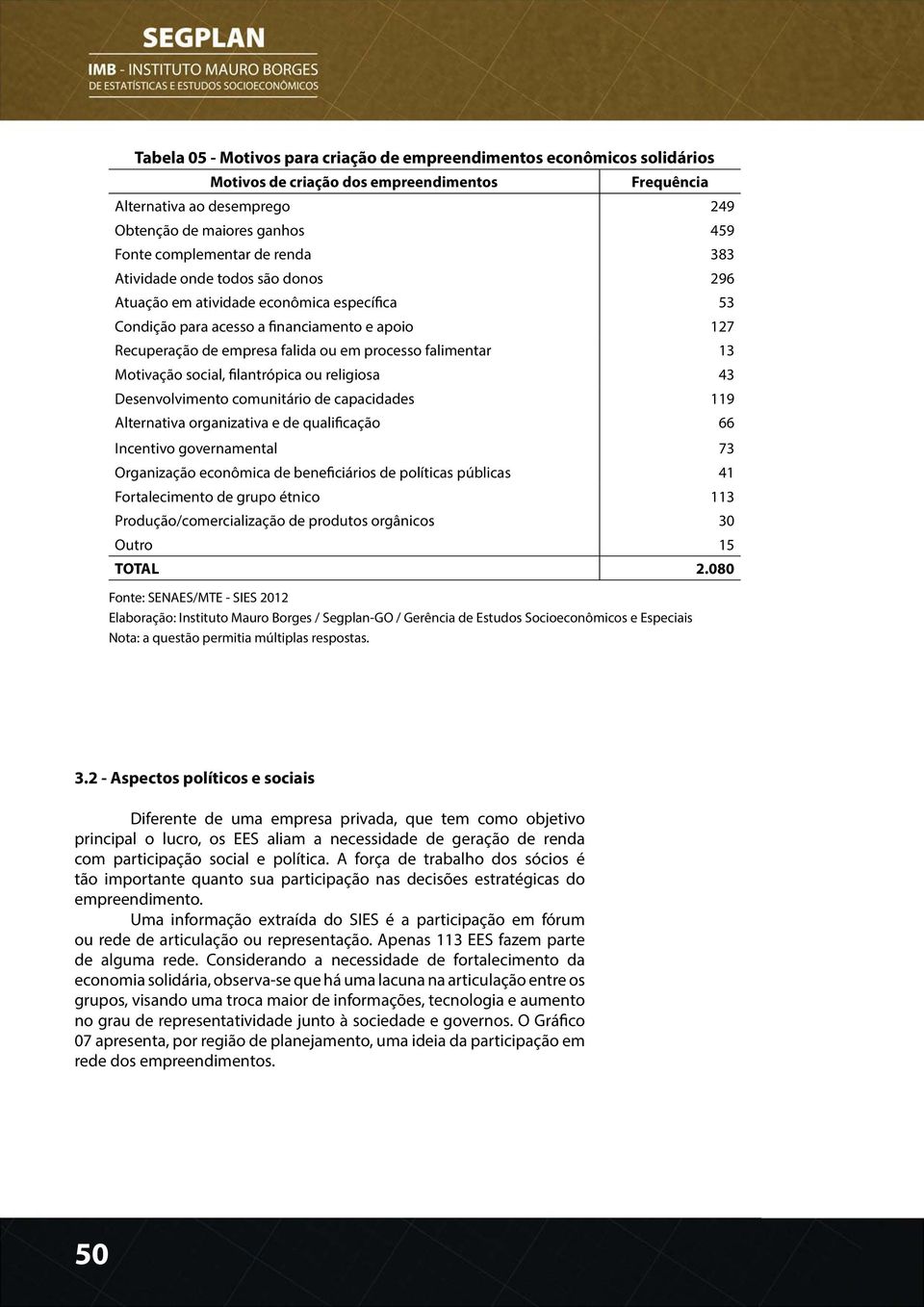 falimentar 13 Motivação social, filantrópica ou religiosa 43 Desenvolvimento comunitário de capacidades 119 Alternativa organizativa e de qualificação 66 Incentivo governamental 73 Organização