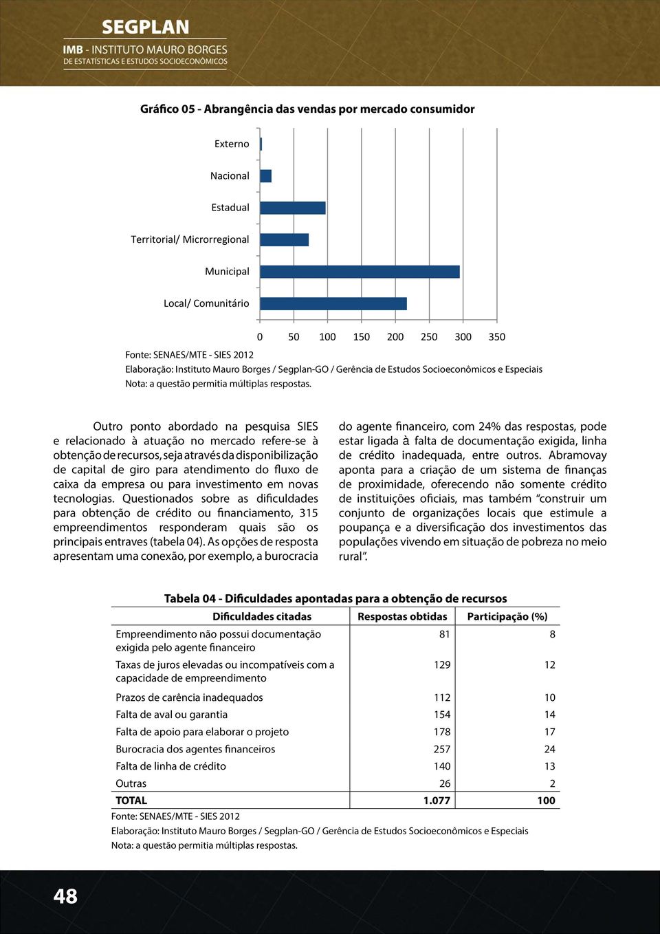 empresa ou para investimento em novas tecnologias.