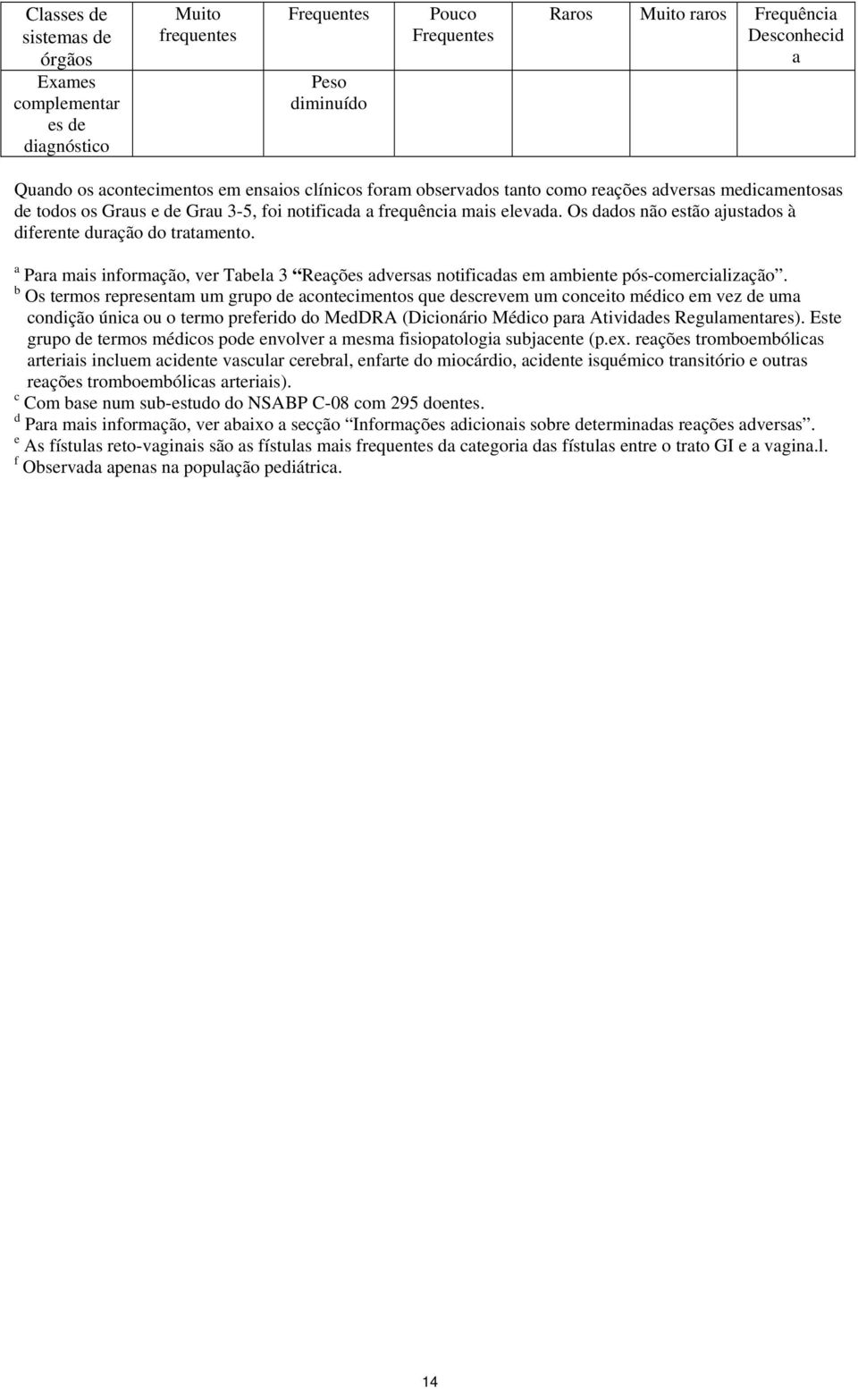 Os dados não estão ajustados à diferente duração do tratamento. a Para mais informação, ver Tabela 3 Reações adversas notificadas em ambiente pós-comercialização.