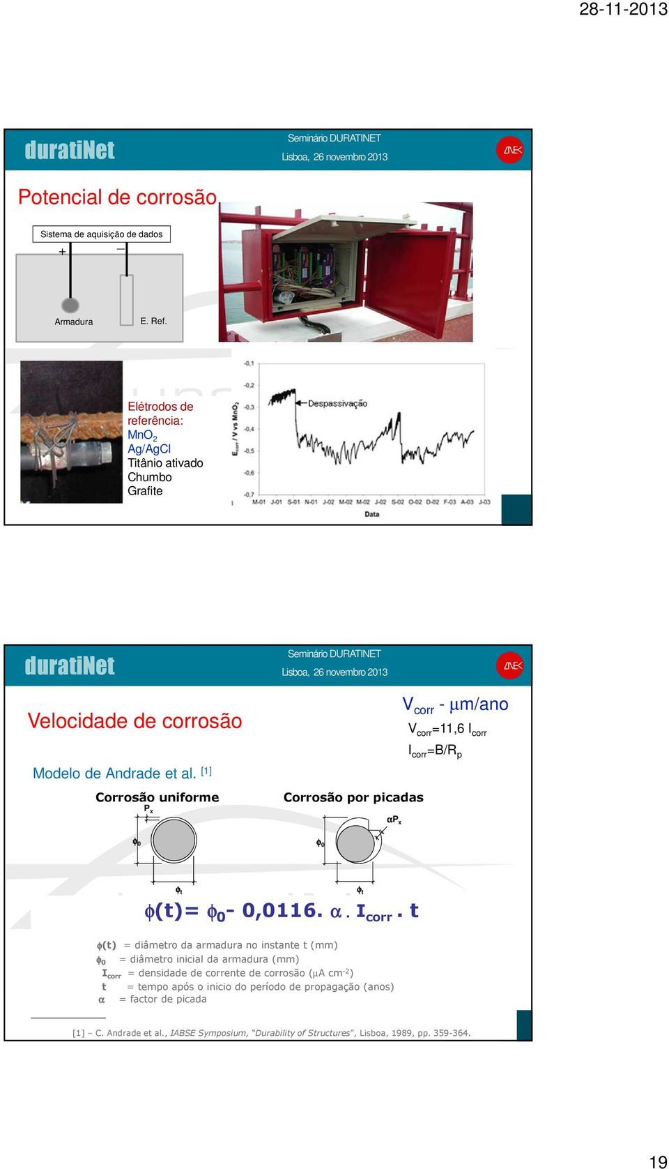 [1] Corrosão uniforme P x V corr 