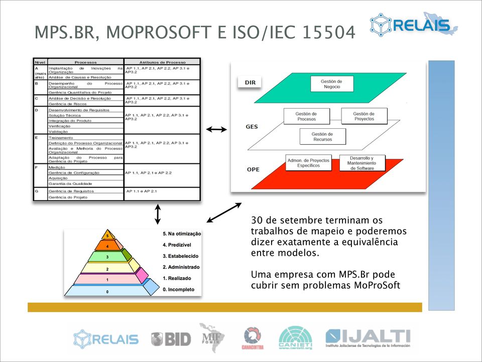 exatamente a equivalência entre modelos.