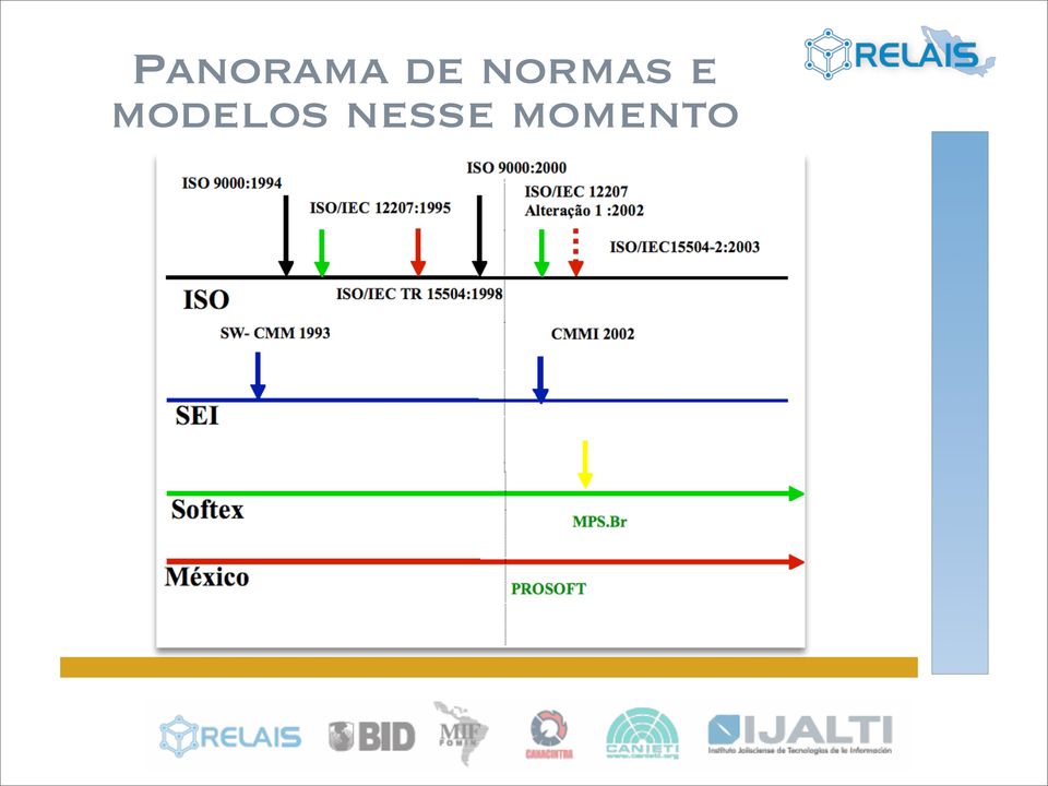 e modelos