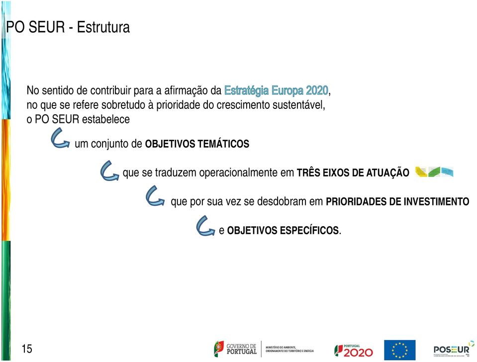 de OBJETIVOS TEMÁTICOS que se traduzem operacionalmente em TRÊS EIXOS DE ATUAÇÃO