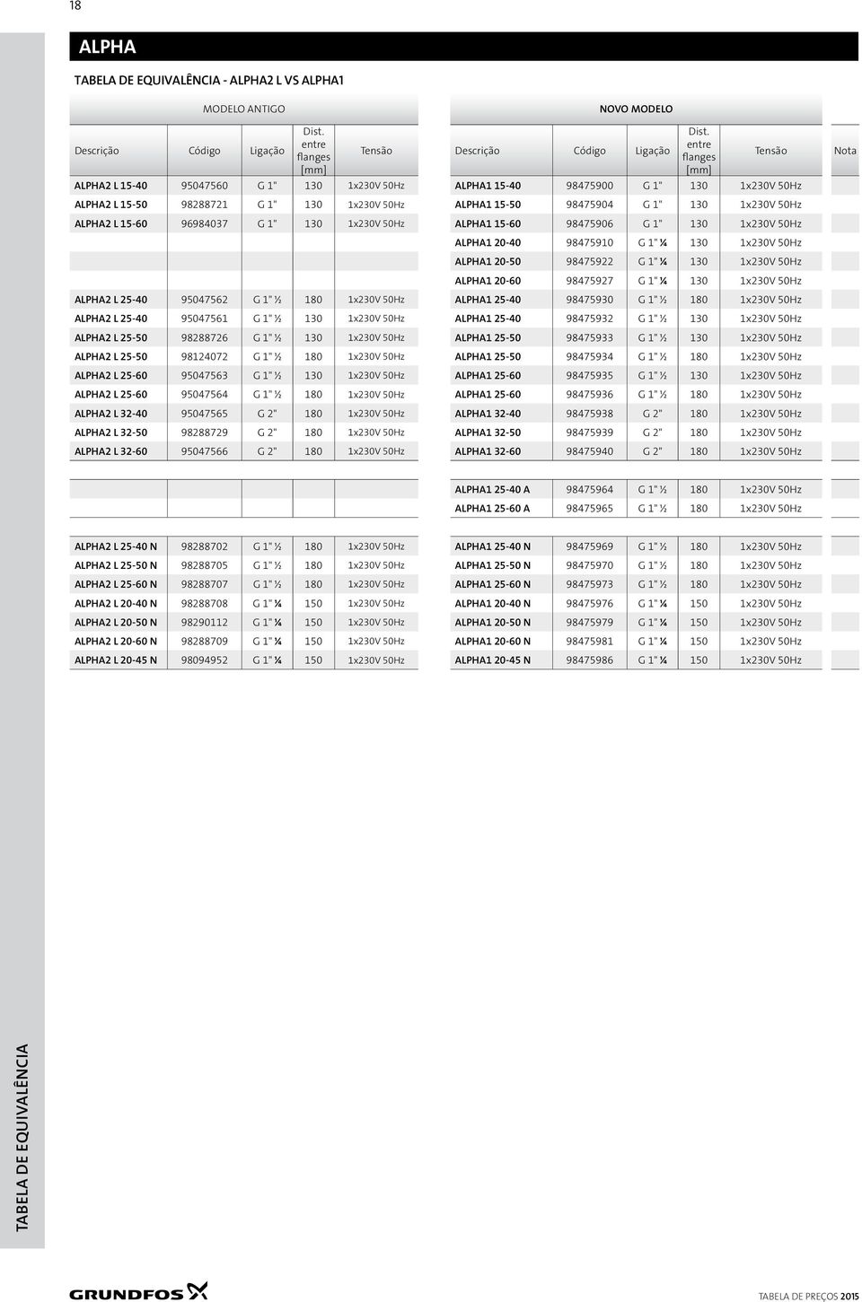 1x230V 50Hz ALPHA2 L 25-40 95047561 G 1" ½ 130 1x230V 50Hz ALPHA2 L 25-50 98288726 G 1" ½ 130 1x230V 50Hz ALPHA2 L 25-50 98124072 G 1" ½ 180 1x230V 50Hz ALPHA2 L 25-60 95047563 G 1" ½ 130 1x230V 50Hz