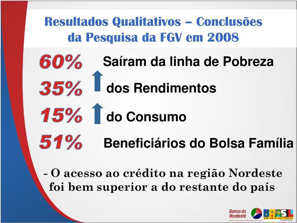 Consumo Beneficiários do Bolsa Família - O acesso ao