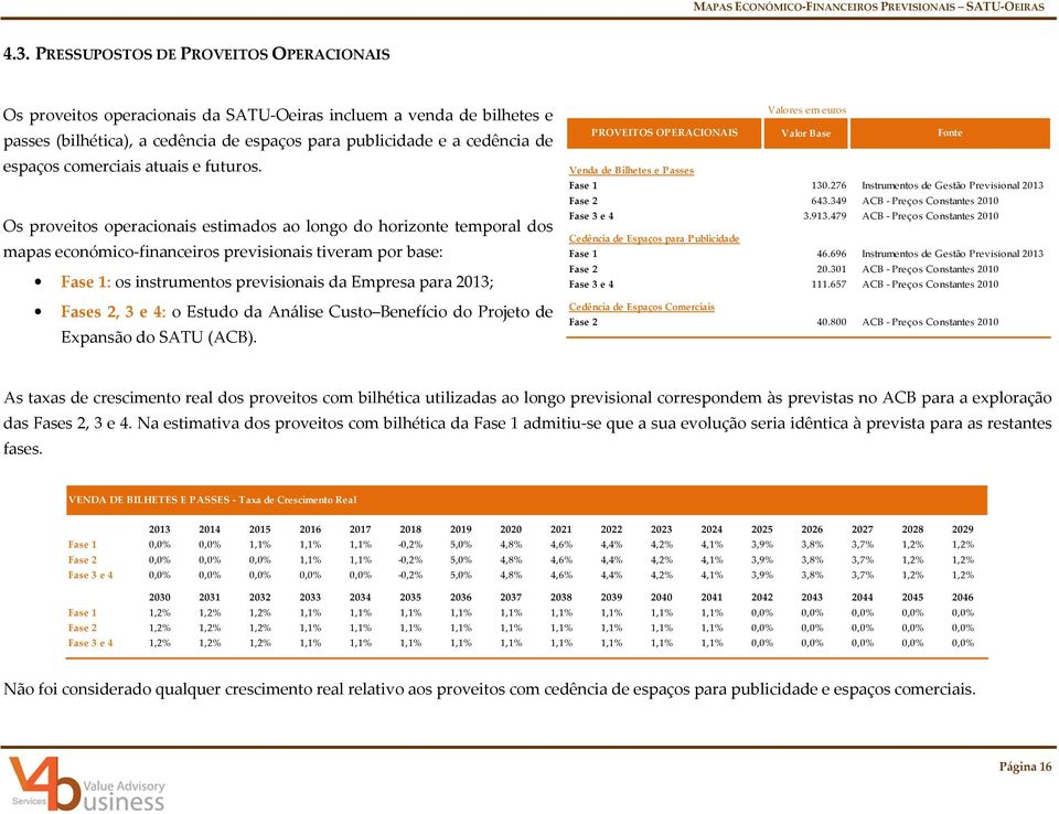 Os proveitos operacionais estimados ao longo do horizonte temporal dos mapas económico-financeiros previsionais tiveram por base: Fase 1: os instrumentos previsionais da Empresa para 2013; Fases 2, 3