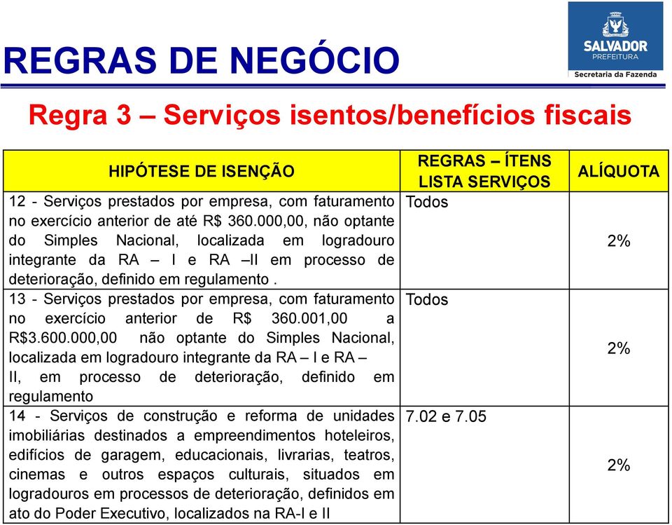 13 - Serviços prestados por empresa, com faturamento no exercício anterior de R$ 360.001,00 a R$3.600.