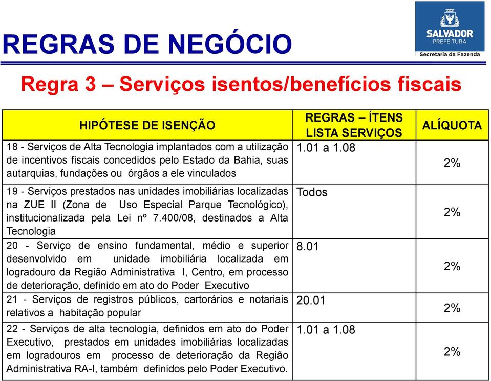 400/08, destinados a Alta Tecnologia 20 - Serviço de ensino fundamental, médio e superior desenvolvido em unidade imobiliária localizada em logradouro da Região Administrativa I, Centro, em processo