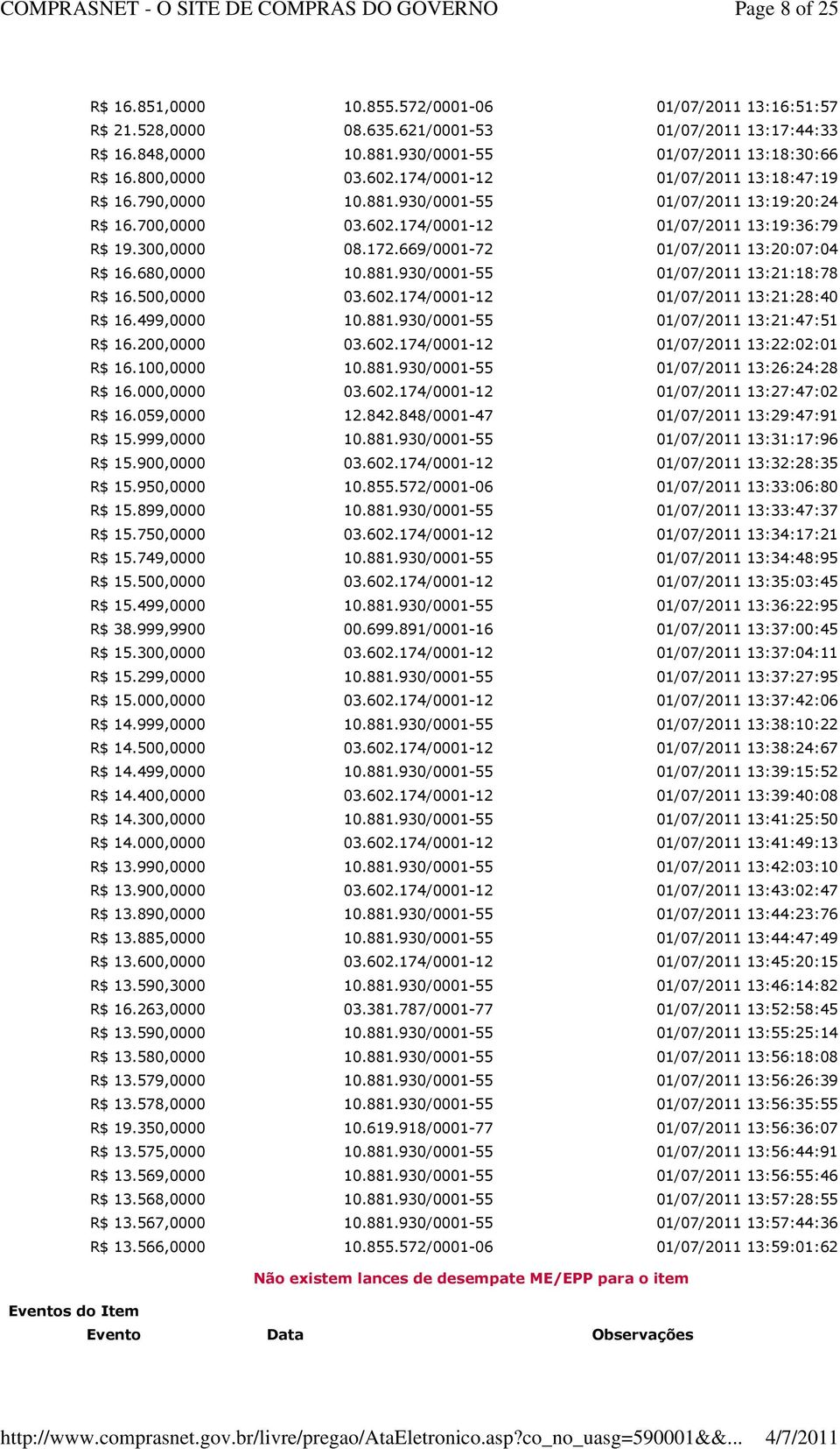 500,0000 03.602.174/0001-12 13:21:28:403 R$ 16.499,0000 10.881.930/0001-55 13:21:47:513 R$ 16.200,0000 03.602.174/0001-12 13:22:02:013 R$ 16.100,0000 10.881.930/0001-55 13:26:24:283 R$ 16.000,0000 03.