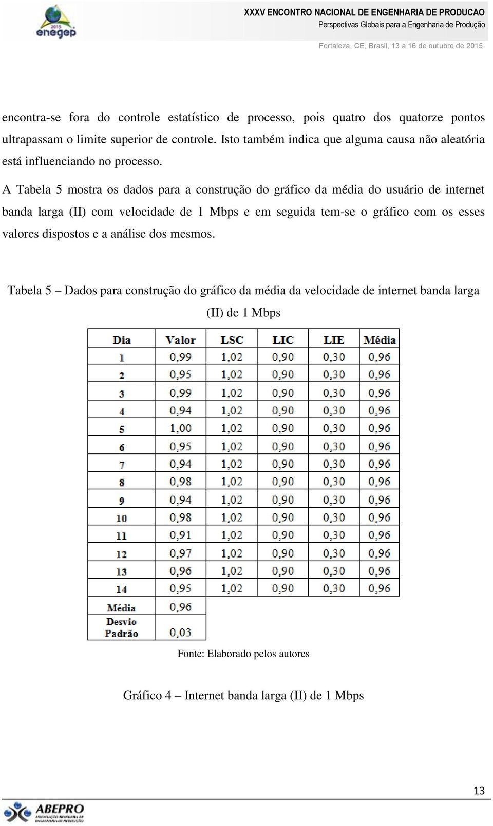 A Tabela 5 mostra os dados para a construção do gráfico da média do usuário de internet banda larga (II) com velocidade de 1 Mbps e em seguida