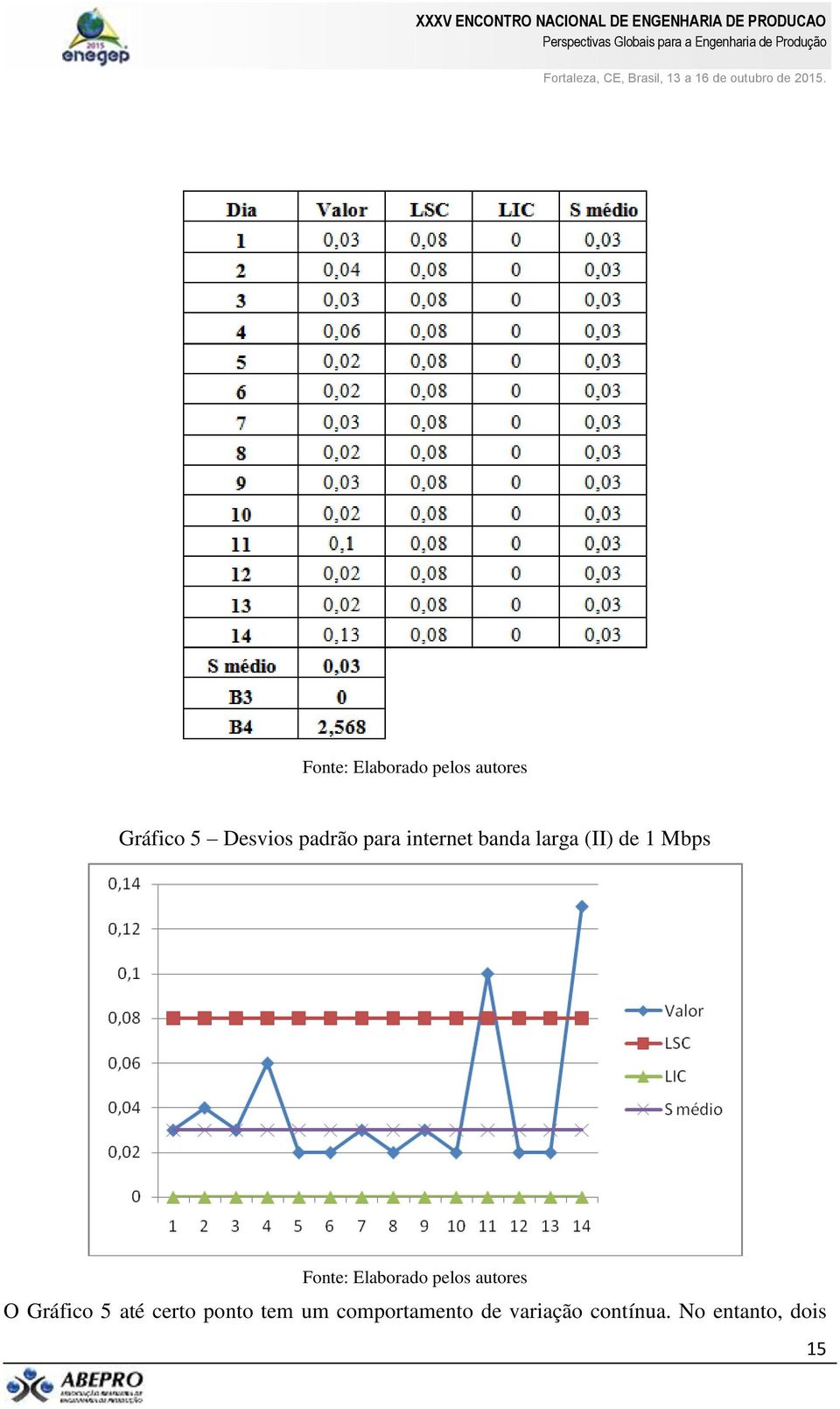 até certo ponto tem um comportamento