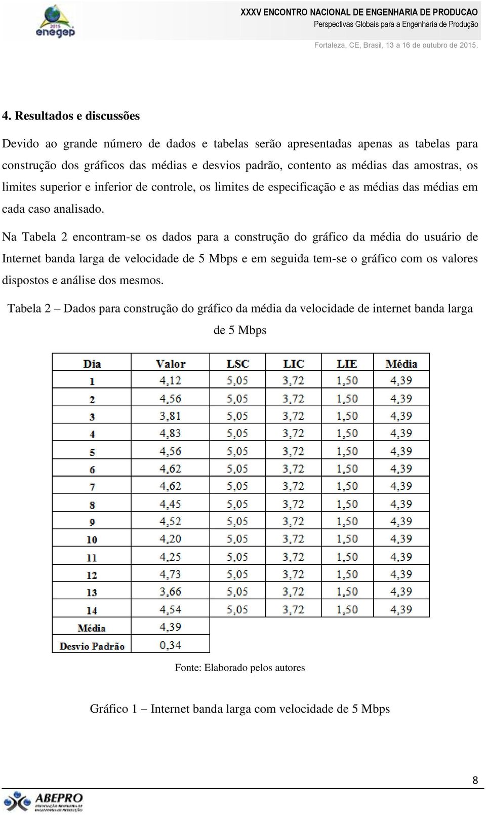 Na Tabela 2 encontram-se os dados para a construção do gráfico da média do usuário de Internet banda larga de velocidade de 5 Mbps e em seguida tem-se o gráfico com os