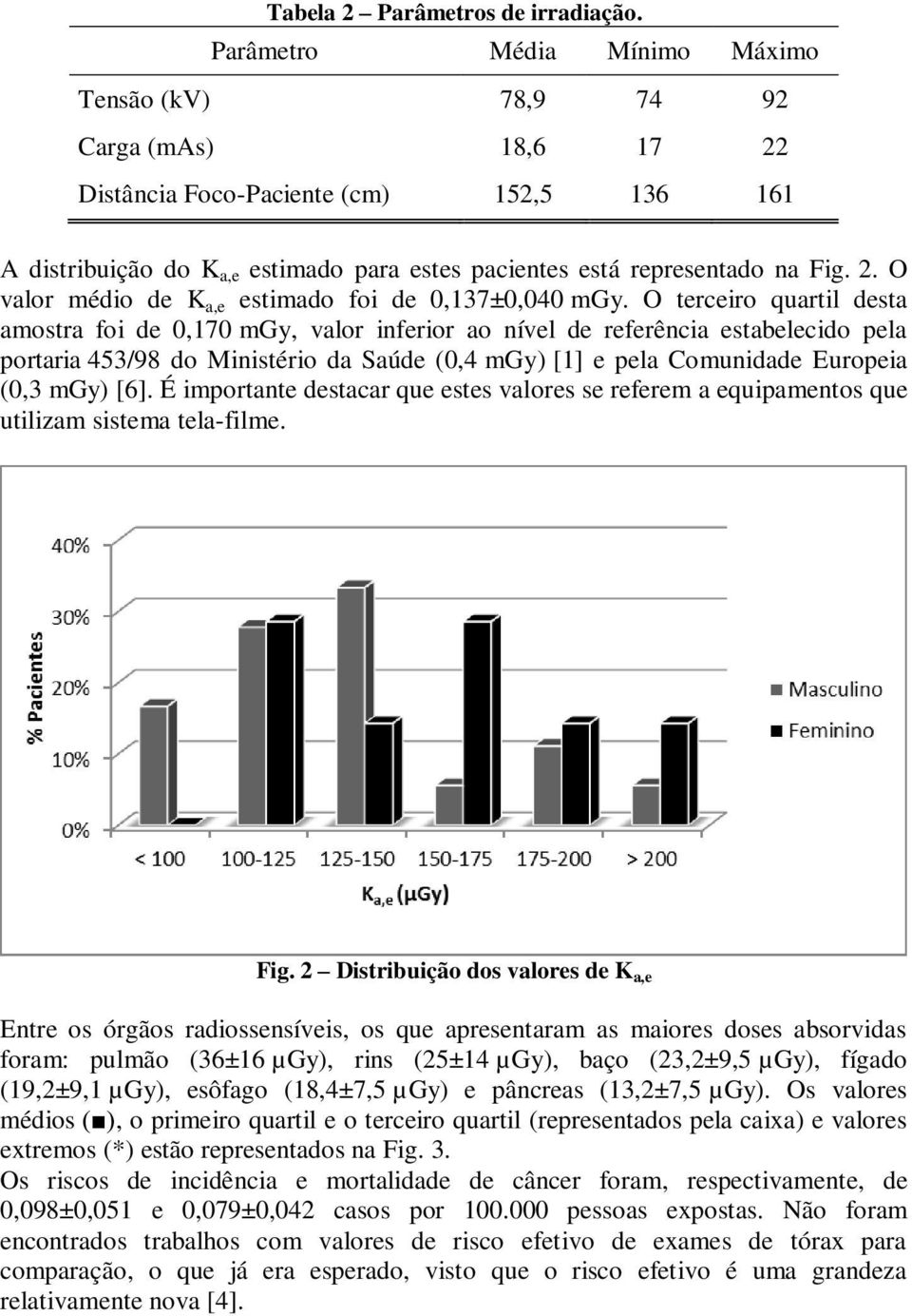 2. O valor médio de K a,e estimado foi de 0,137±0,040 mgy.