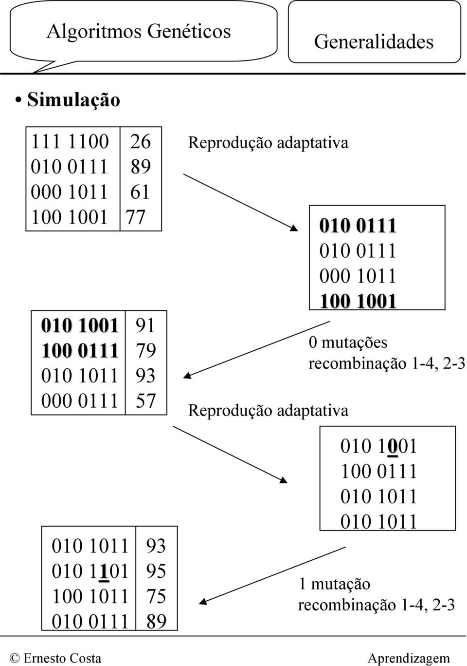 Reprodução adaptativa Reprodução adaptativa 010 0111 010 0111 000 1011 100 1001 0