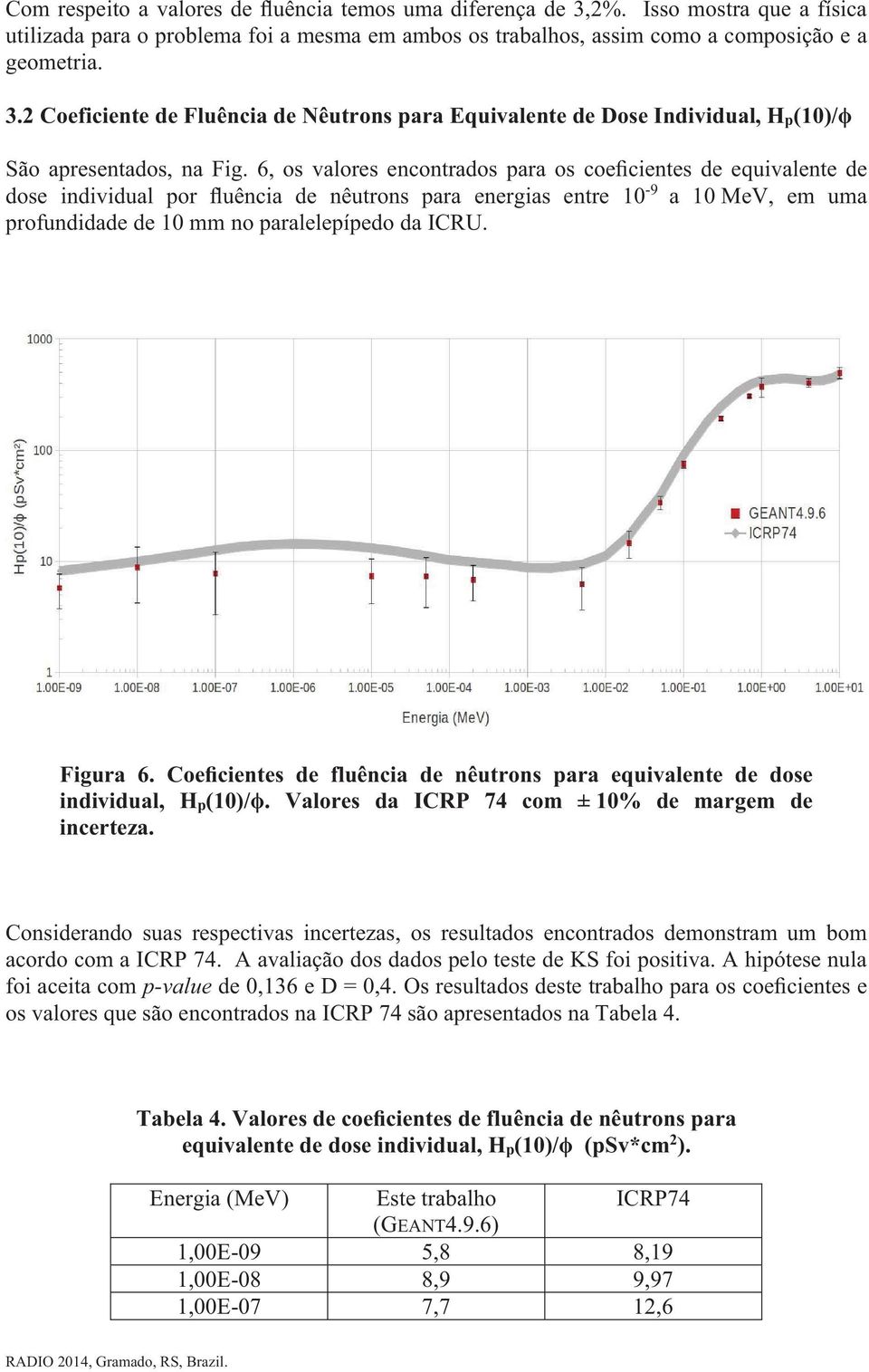 Figura 6. Coeficientes de fluência de nêutrons para equivalente de dose individual, H p (10)/. Valores da ICRP 74 com ± 10% de margem de incerteza.