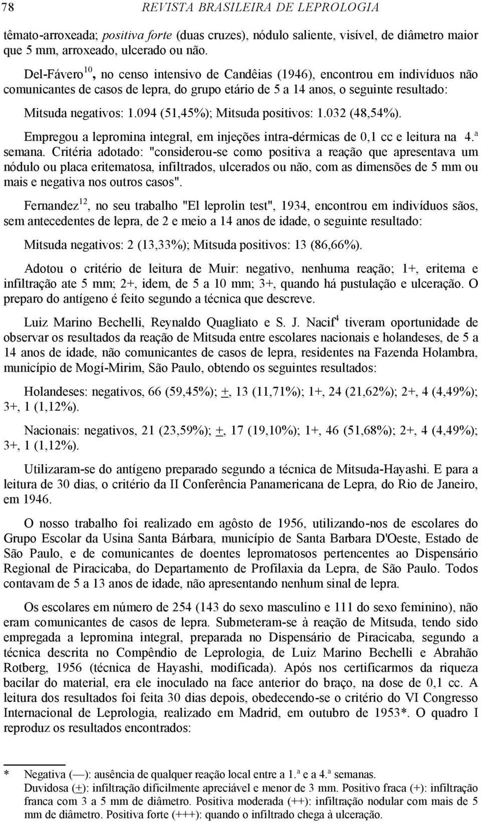 094 (51,45%); Mitsuda positivos: 1.032 (48,54%). Empregou a lepromina integral, em injeções intra-dérmicas de 0,1 cc e leitura na 4.ª semana.