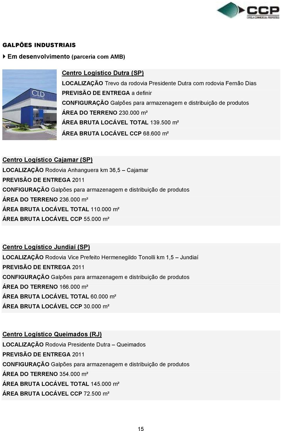 600 m² Centro Logístico Cajamar (SP) LOCALIZAÇÃO Rodovia Anhanguera km 36,5 Cajamar PREVISÃO DE ENTREGA 2011 CONFIGURAÇÃO Galpões para armazenagem e distribuição de produtos ÁREA DO TERRENO 236.