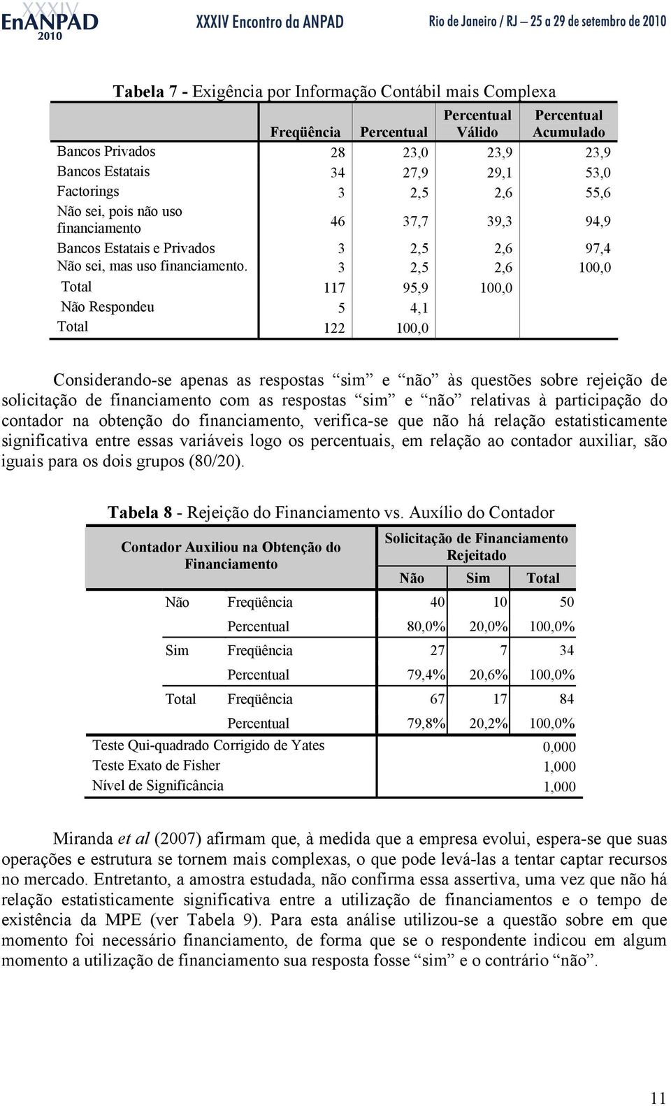 3 2,5 2,6 100,0 Total 117 95,9 100,0 Não Respondeu 5 4,1 Total 122 100,0 Considerando-se apenas as respostas sim e não às questões sobre rejeição de solicitação de financiamento com as respostas sim