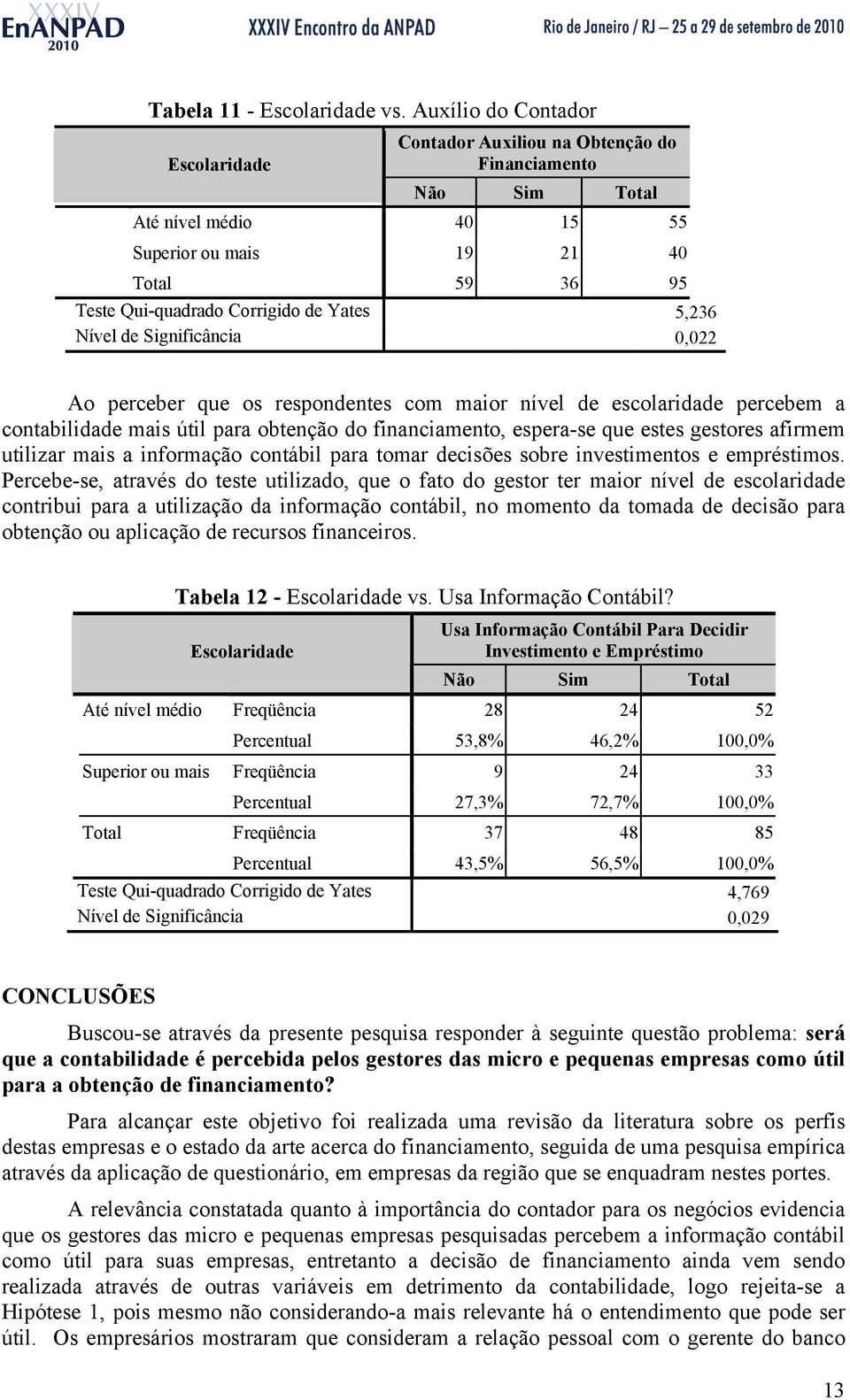 5,236 Nível de Significância 0,022 Ao perceber que os respondentes com maior nível de escolaridade percebem a contabilidade mais útil para obtenção do financiamento, espera-se que estes gestores