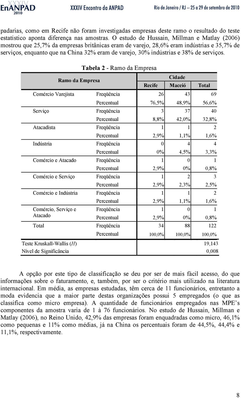 indústrias e 38% de serviços.