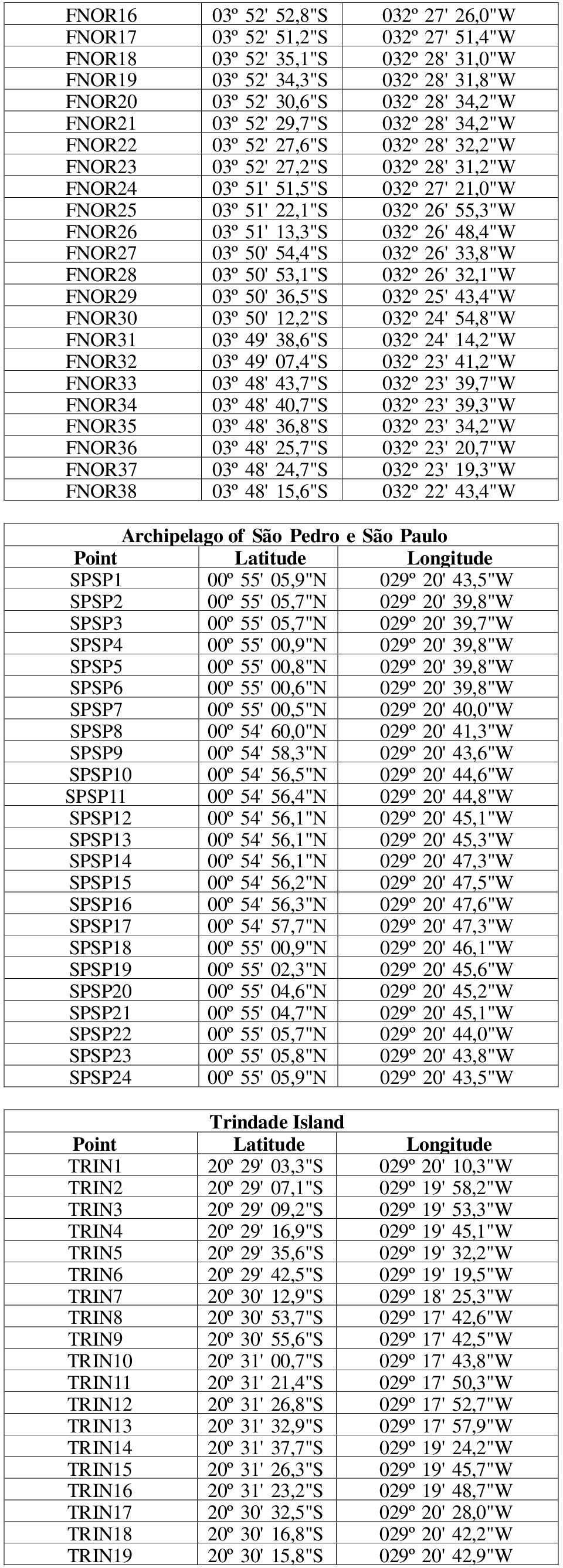 03º 51' 13,3"S 03º 50' 54,4"S 032º 26' 48,4"W 032º 26' 33,8"W FNOR28 03º 50' 53,1"S 032º 26' 32,1"W FNOR29 03º 50' 36,5"S 032º 25' 43,4"W FNOR30 FNOR31 03º 50' 12,2"S 03º 49' 38,6"S 032º 24' 54,8"W