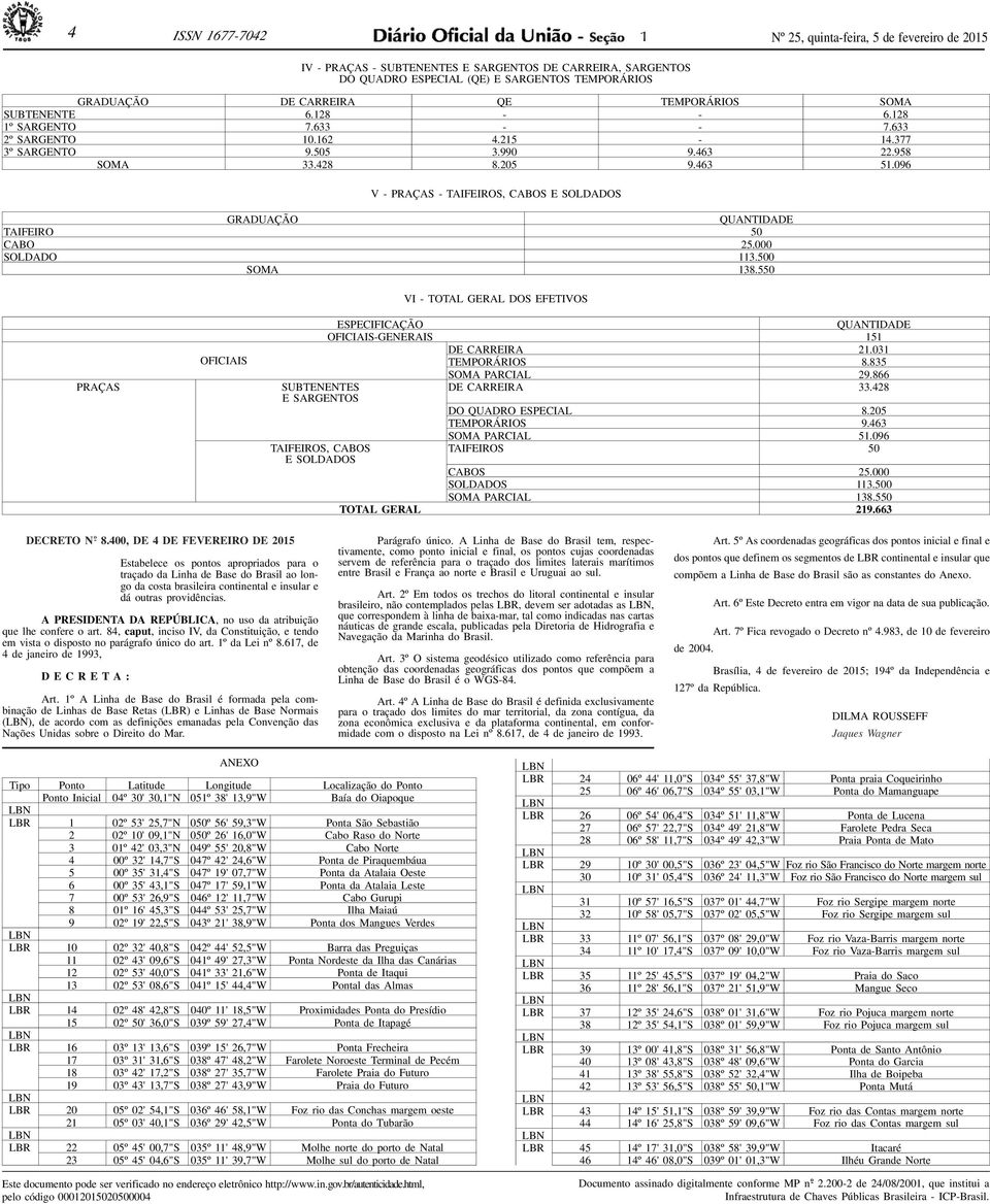 096 V - PRAÇAS - TAIFEIROS, CABOS E SOLDADOS GRADUAÇÃO QUANTIDADE TA I F E I R O 50 CABO 25.000 SOLDADO 113. 500 SOMA 138.