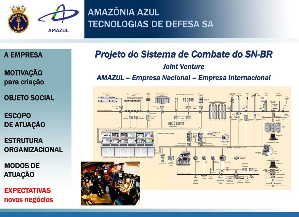 Venture AMAZUL Empresa