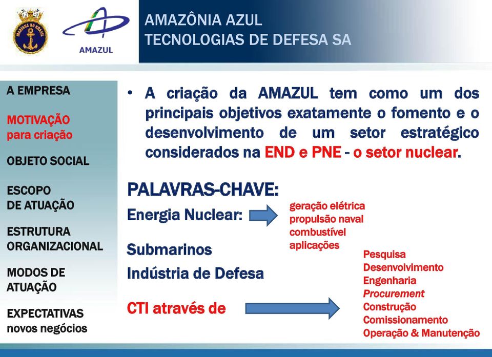 PALAVRAS-CHAVE: Energia Nuclear: Submarinos Indústria de Defesa CTI através de geração elétrica