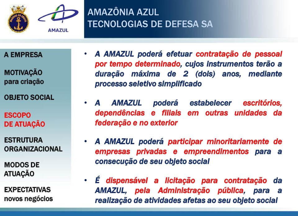 e no exterior A AMAZUL poderá participar minoritariamente de empresas privadas e empreendimentos para a consecução de seu objeto social