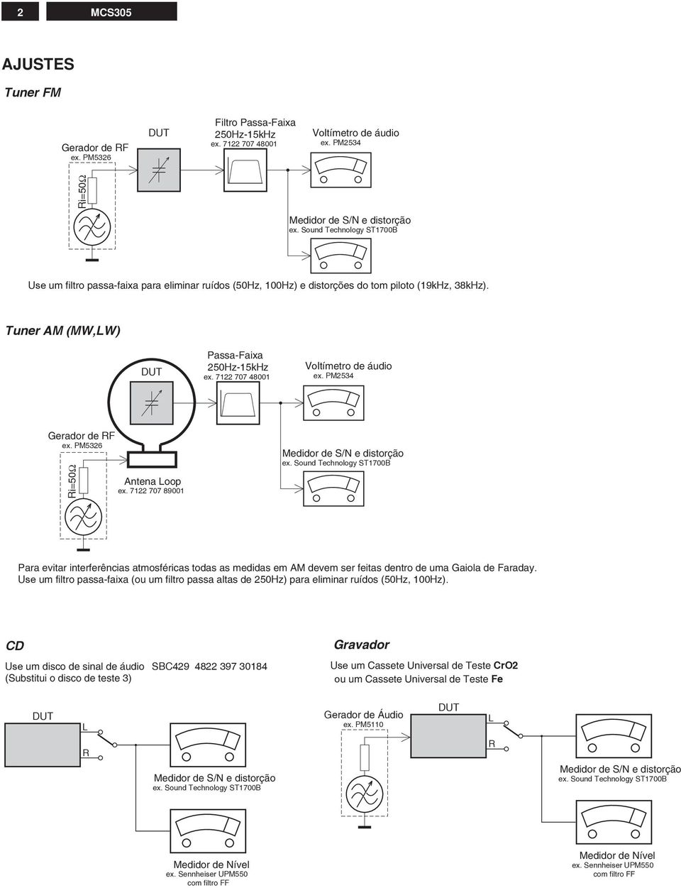 7122 707 48001 Voltímetro de áudio ex. PM2534 Gerador de RF ex. PM5326 Ri=50Ω Antena Loop ex. 7122 707 89001 Medidor de S/N e distorção ex.