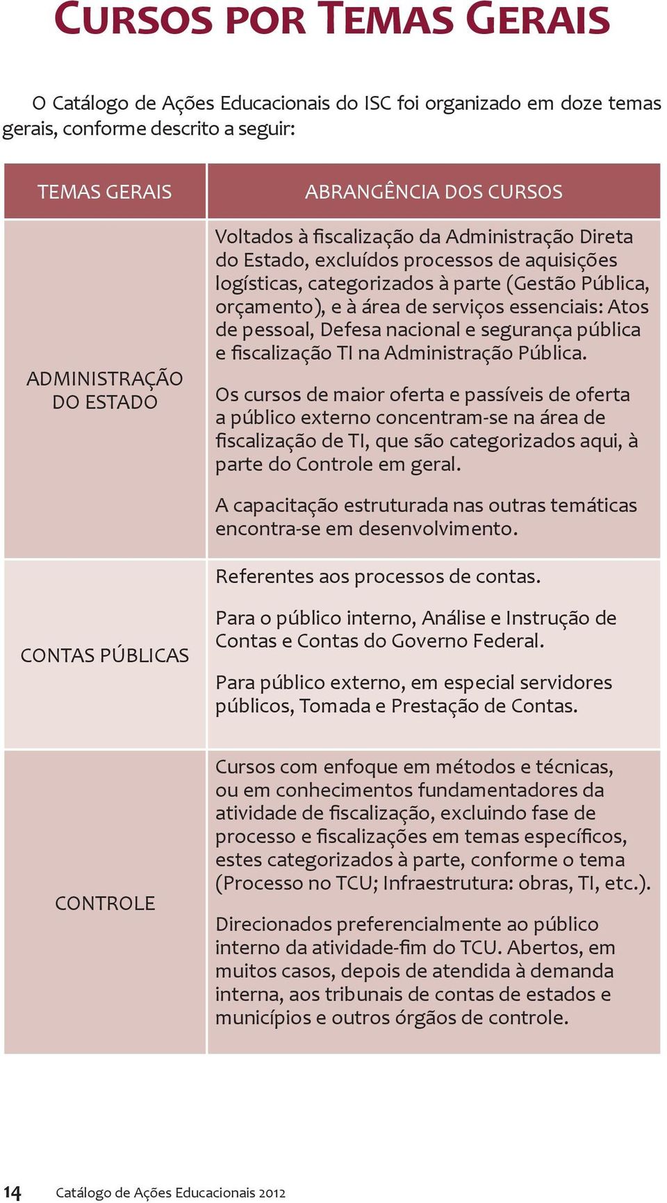 Defesa nacional e segurança pública e fiscalização TI na Administração Pública.