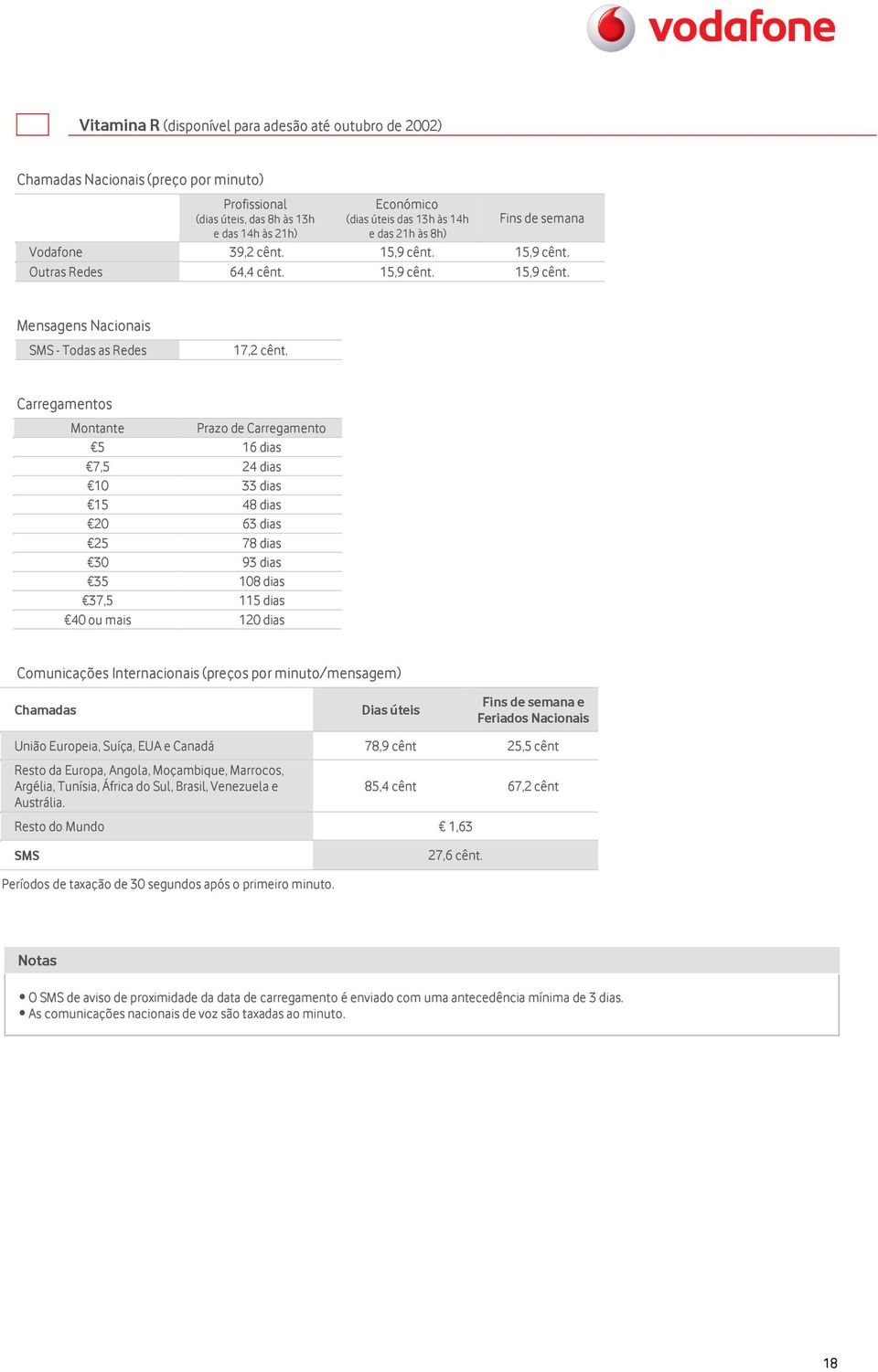 Carregamentos Prazo de Carregamento 5 16 dias 7,5 24 dias 10 33 dias 15 48 dias 20 63 dias 25 78 dias 30 93 dias 35 108 dias 37,5 115 dias 40 ou mais 120 dias Comunicações Internacionais (preços por