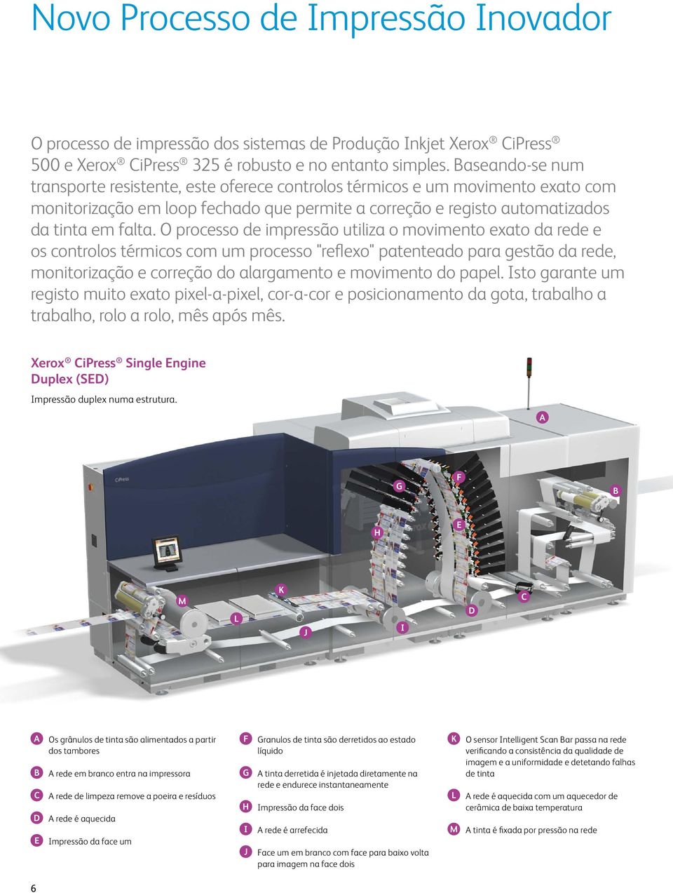 O processo de impressão utiliza o movimento exato da rede e os controlos térmicos com um processo "reflexo" patenteado para gestão da rede, monitorização e correção do alargamento e movimento do