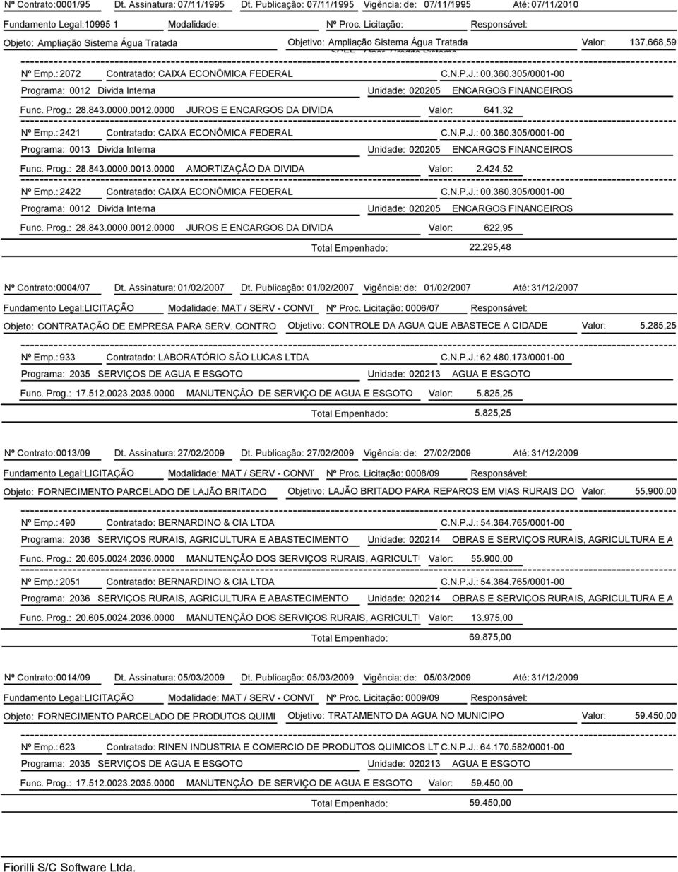 : 2072 Contratado: CAIXA ECONÔMICA FEDERAL C.N.P.J.: 00.360.305/0001-00 Programa: 0012 Divida Interna Unidade: 020205 ENCARGOS FINANCEIROS Func. Prog.: 28.843.0000.0012.0000 JUROS E ENCARGOS DA DIVIDA Valor: 641,32 Nº Emp.