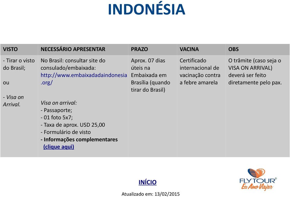 org/ Visa on arrival: - Passaporte; - 01 foto 5x7; - Taxa de aprox.